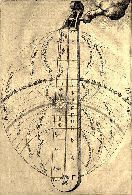 La m�sica de las esferas